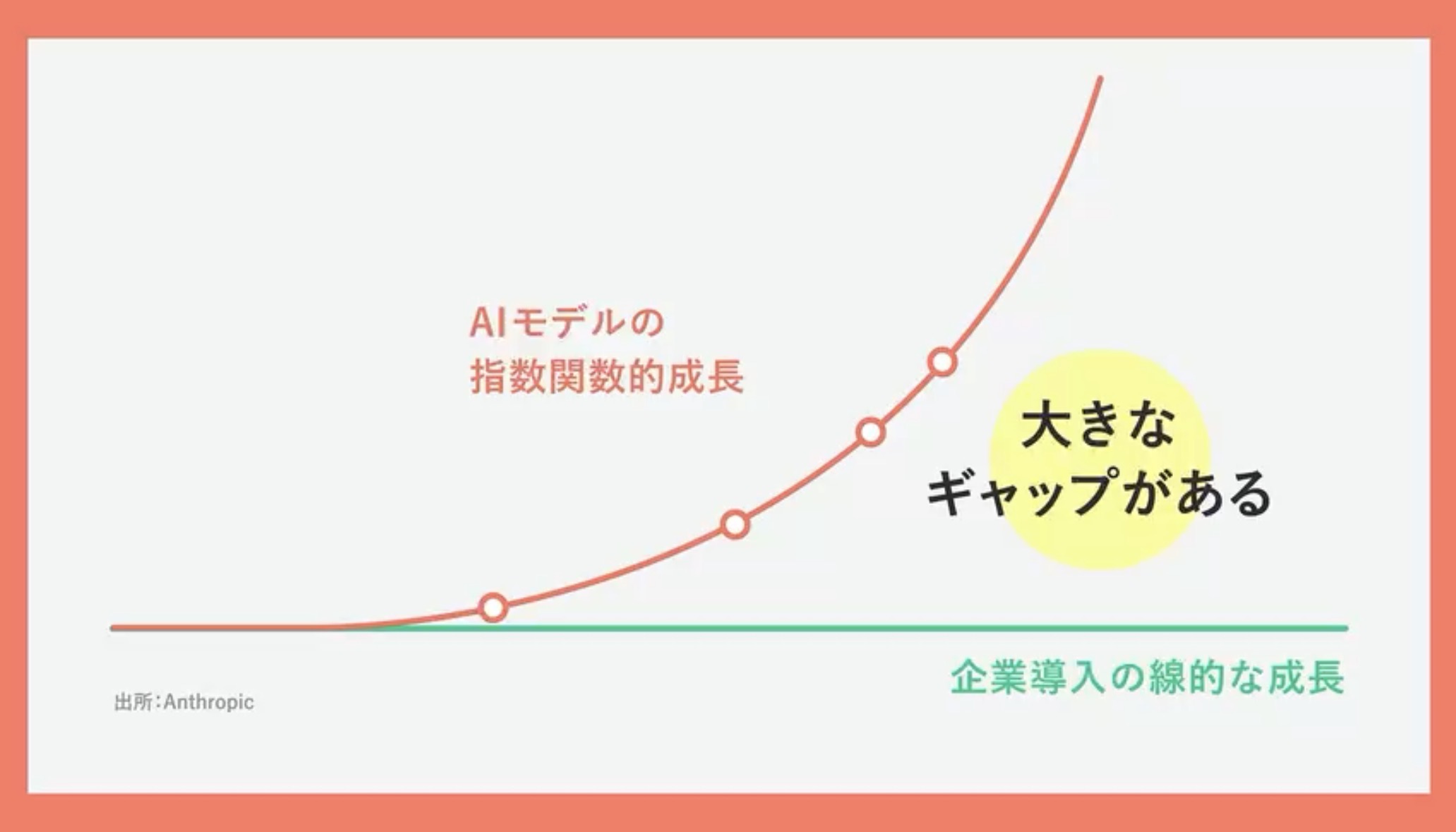 統計・分析ダッシュボードプラグイン 画面1